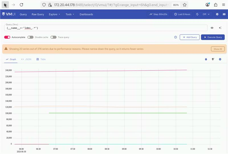 LDMS Metrics in VMUI