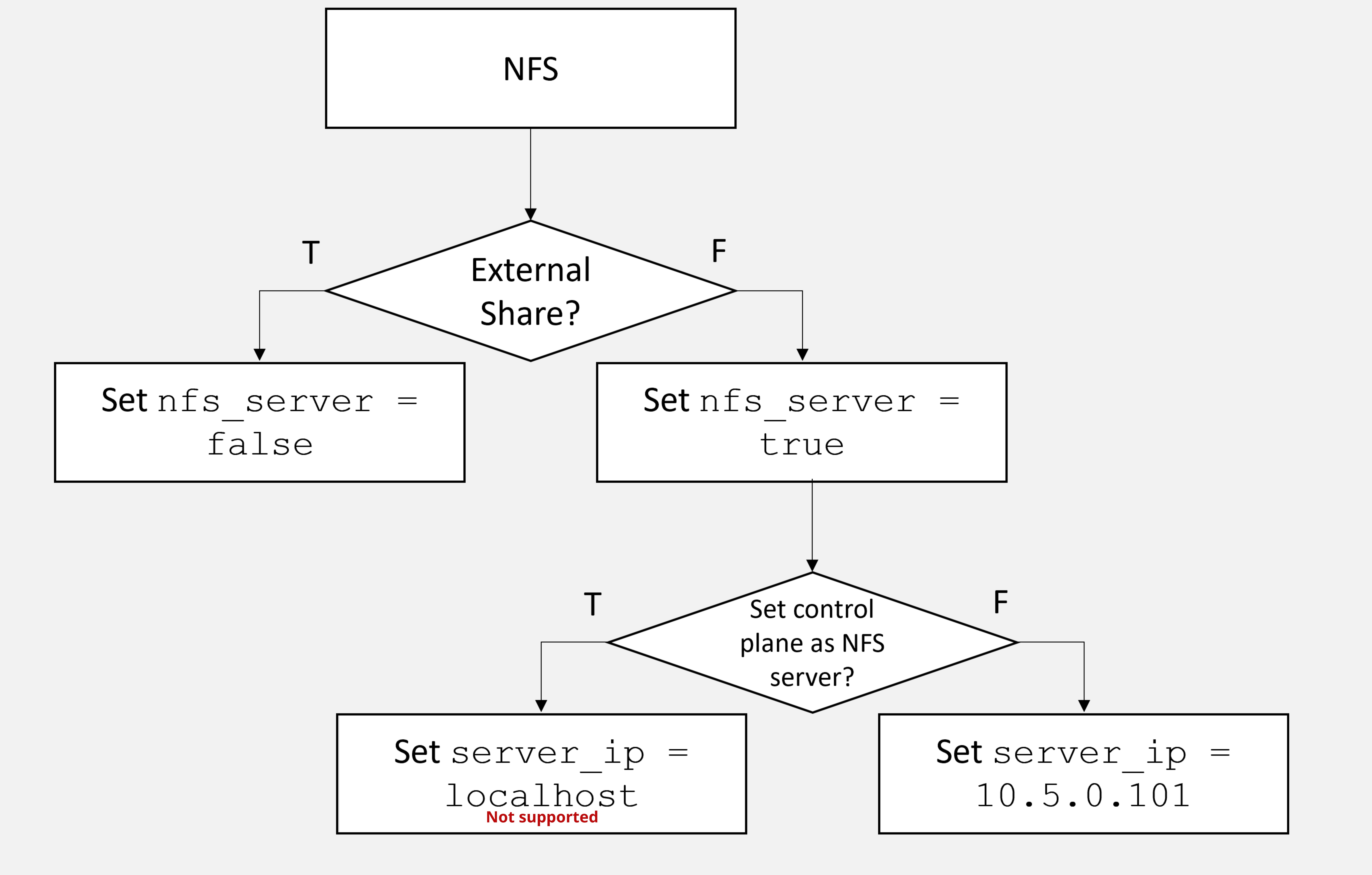../../../../../_images/nfs_flowchart_2.0.jpg