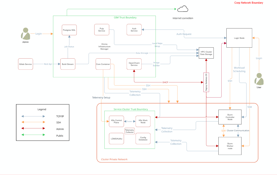 ../_images/SecurityControlMap.jpg