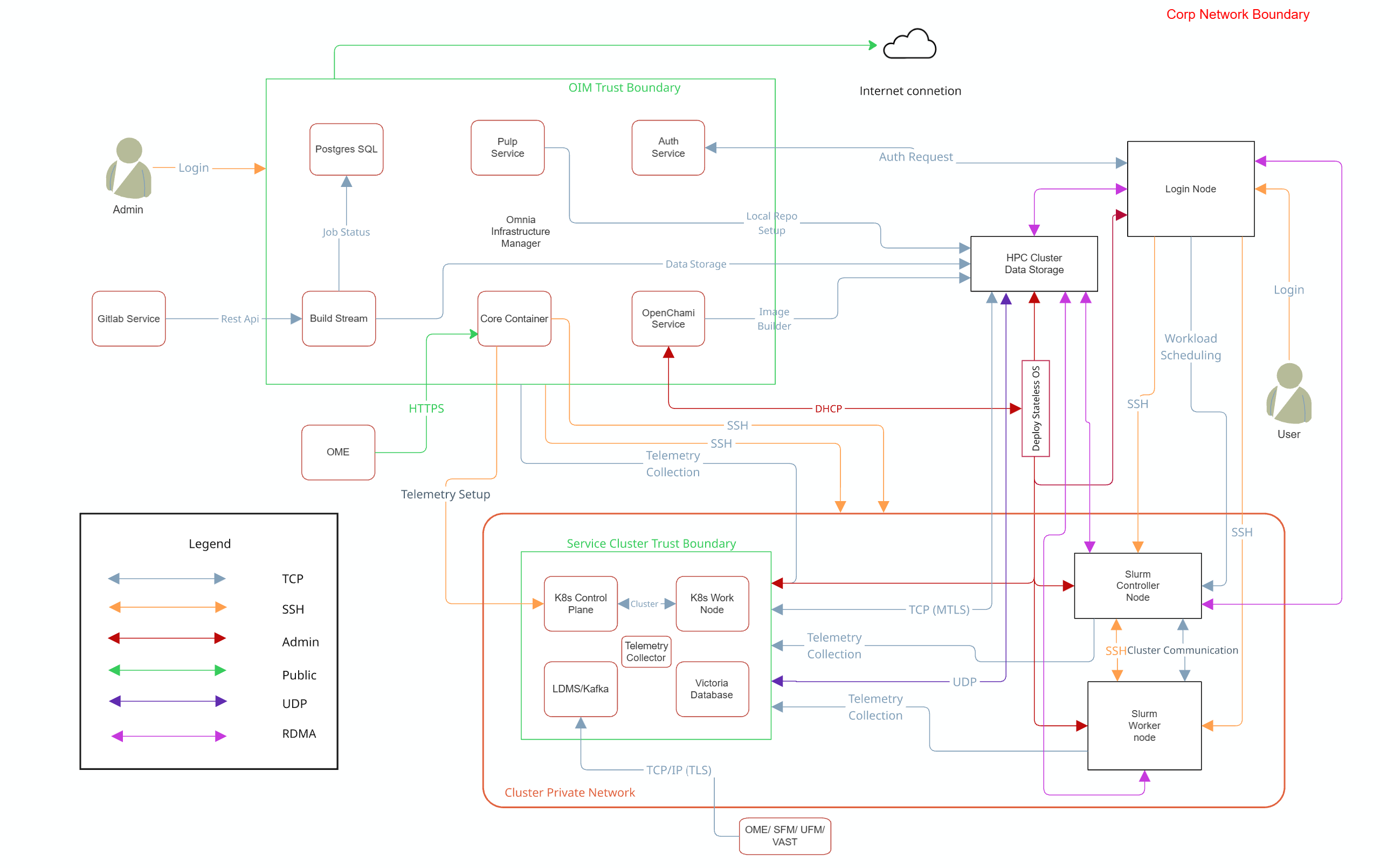 Security Controls Map
