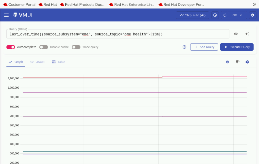 OME Metrics in VMUI